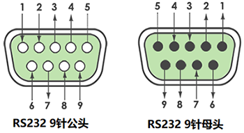 9针串口