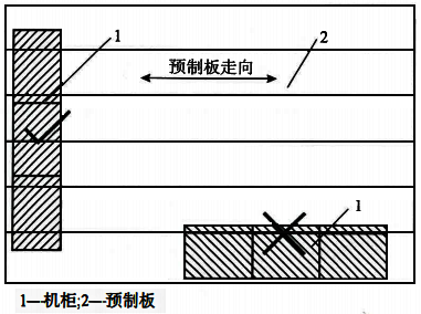 严禁在一块楼板上并排安装多台机柜