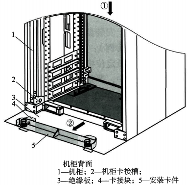 将机柜放到绝缘板上，并推入