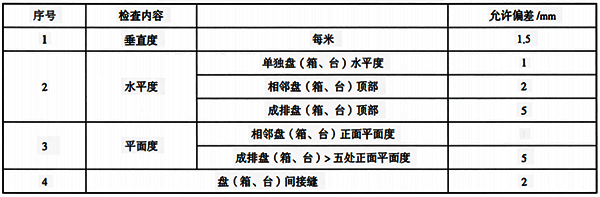 仪表盘、柜、操作台安装质量要求