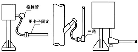 穿线管从上向下敷设时，在最低点应加排水三通