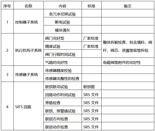 SIS系统定期检修记录