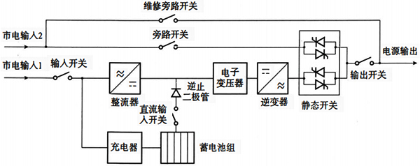 在线式高频机UPS原理示意框图