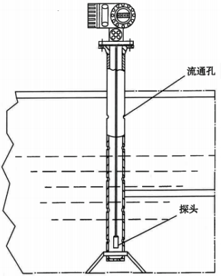 静压式液位计测量结构