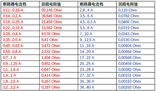 品牌电动机保护断路器的回路电阻值