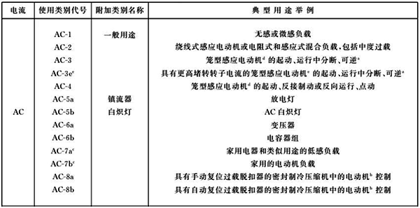 AC-1使用类别