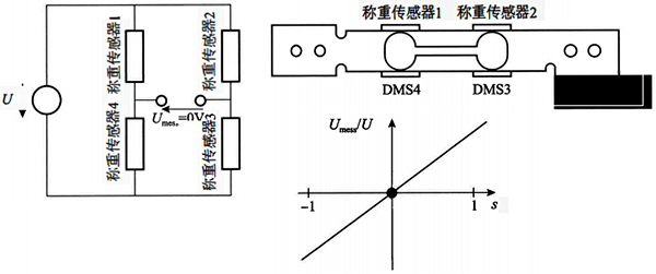 电阻应变式称重传感器的工作原理