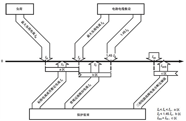 低压配电线路中各种电流之间的关系