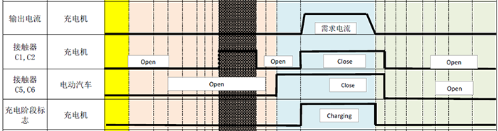 直流充电桩内接触器的工作时序
