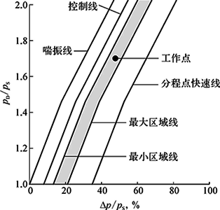 动态分程点位置移动示意