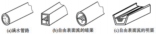 明渠流量计水路