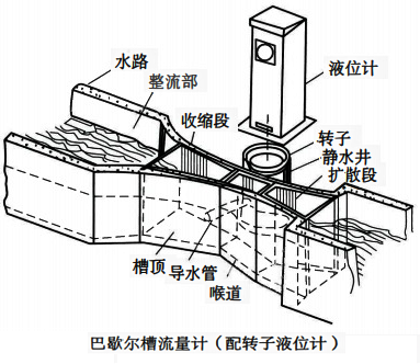 矩形明渠的巴歇尔槽