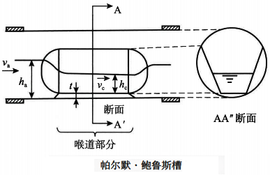 PB槽式明渠流量计工作原理