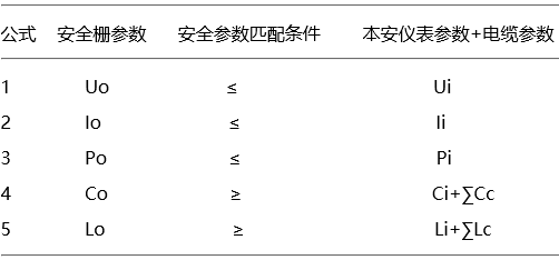 本安系统组合条件