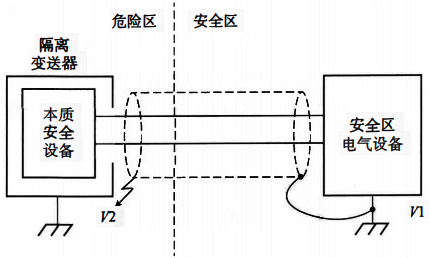 屏蔽线一端接地