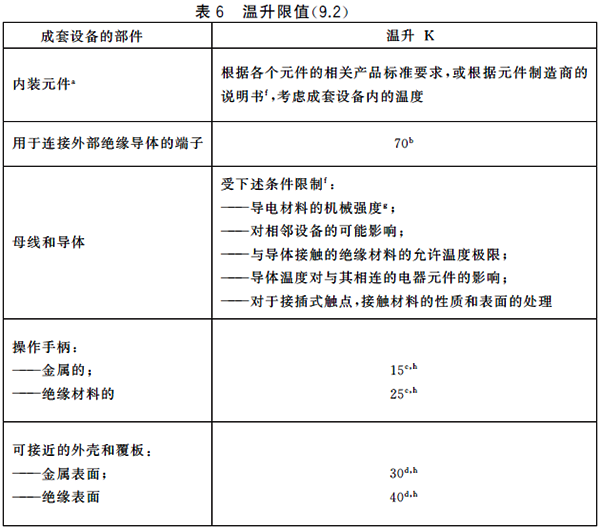 温升限值