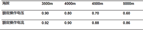 某品牌接触器的海拔降容系数
