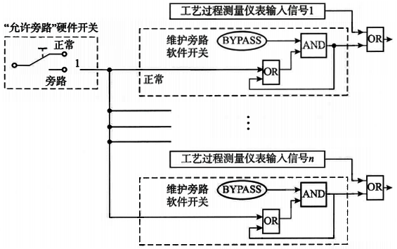 旁路逻辑方案