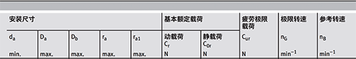 某些厂家的额定转速标定