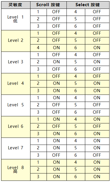 拨码开关灵敏度设置参照表