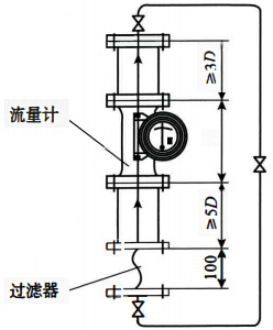 转子流量计安装示意图