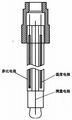 pH电极结构示意图