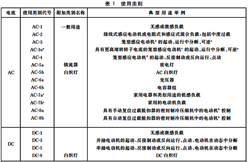 接触器的使用类别