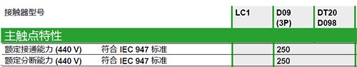 额定分断能力