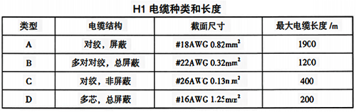 H1电缆种类和长度