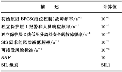 低低液位联锁保护LOPA分析