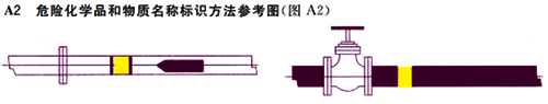 危险化学品和物质名称标识方法参考图