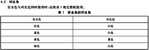 箭头颜色及文字颜色要求