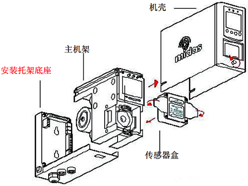 MIDAS气体探测器结构示意图