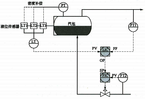 三冲量锅炉汽包液位控制原理