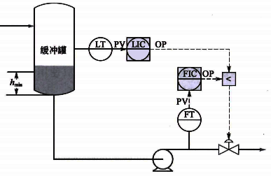 流量控制兼顾缓冲罐液位