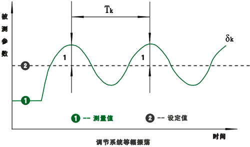 等幅振荡