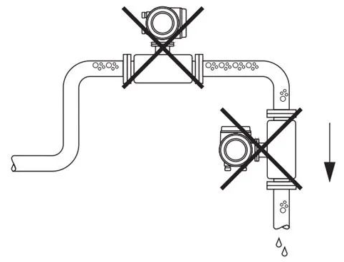 E+H科里奥利质量流量计安装位置