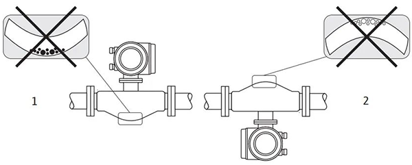 传感器的安装位置必须与流体特性相匹配