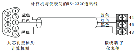 计算机与仪表间的RS232C通讯线连接