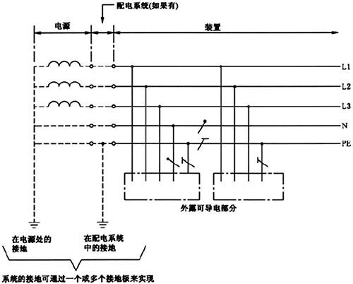 TT系统是单独将PE线做了接大地的处理