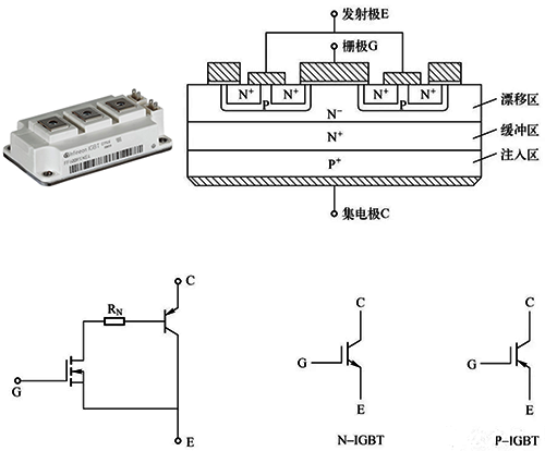 IGBT是晶体管与mos管的结合体