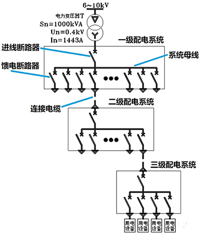 三级配电