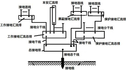 总接地图