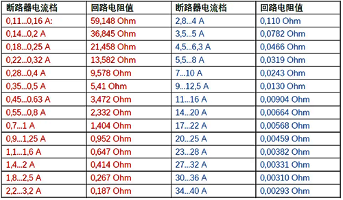 回路电阻值