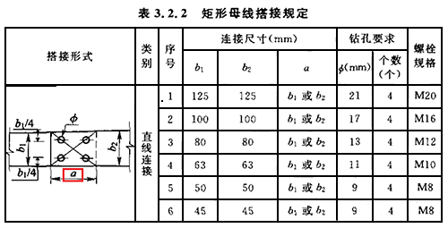 矩形母排搭接规定