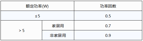 LED灯的功率因数限值