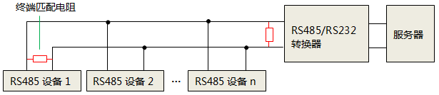 RS485网络终端电阻