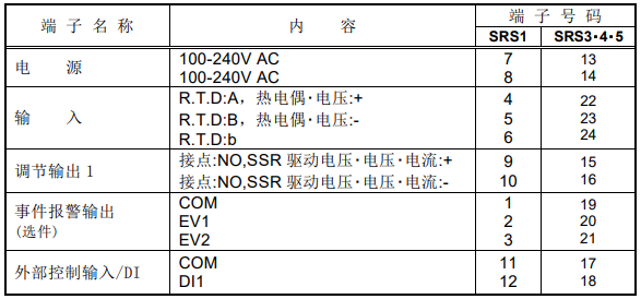 SRS0系列数字调节器端子排列表