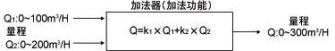 将两个流量系统的流量计信号相加，计算总流量