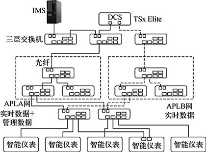 管控一体化的APL系统架构示意